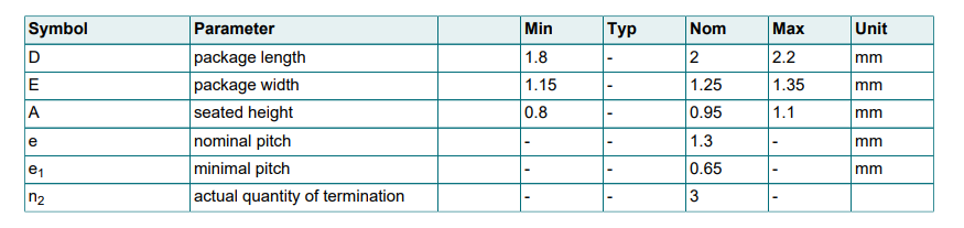 Chart - Nexperia SOT323 Surface-Mounted Package Products